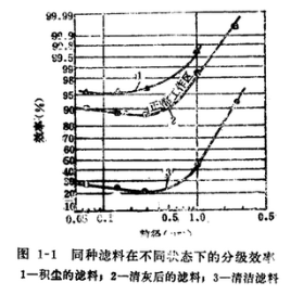 礦熱爐袋式除塵器