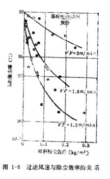 碎石廠除塵器的適用范圍