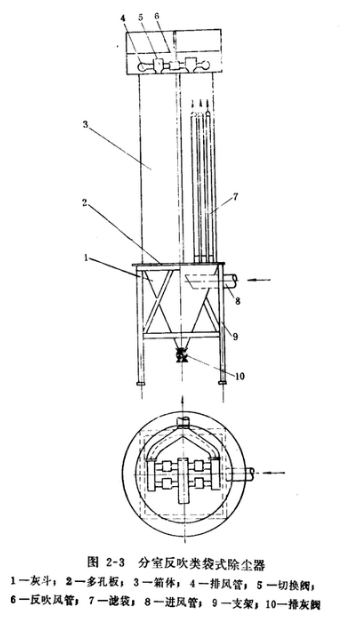 皮帶輸送機專用除塵器的選擇技巧