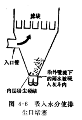 布袋除塵器清灰方式吸入水分使排塵口堵塞
